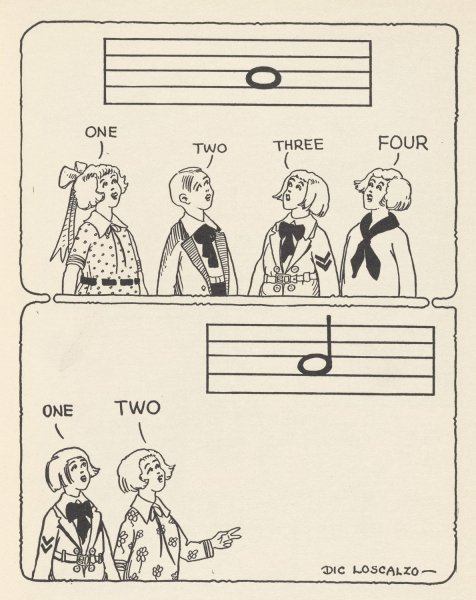Music rhymes pl4  by Dic Loscalzo - Hand-Painted Oil Painting Reproduction