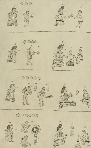 Education of Mexican Children, Three to Six years.  by Garrick Mallery - Hand-Painted Oil Painting Reproduction